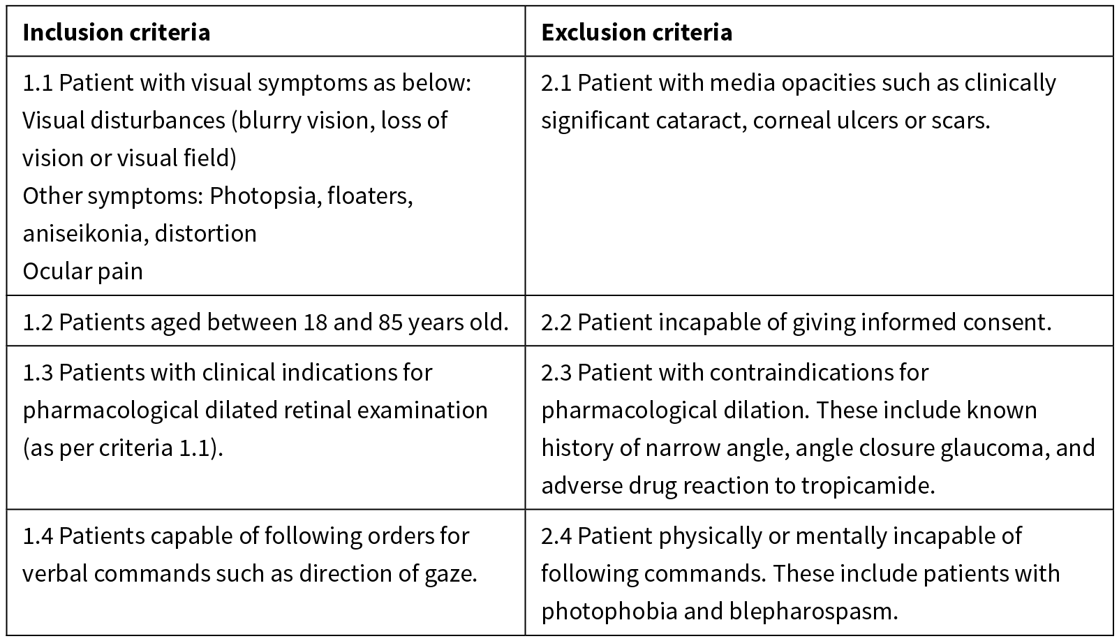 On the use of a new monocularindirect ophthalmoscope for retinal