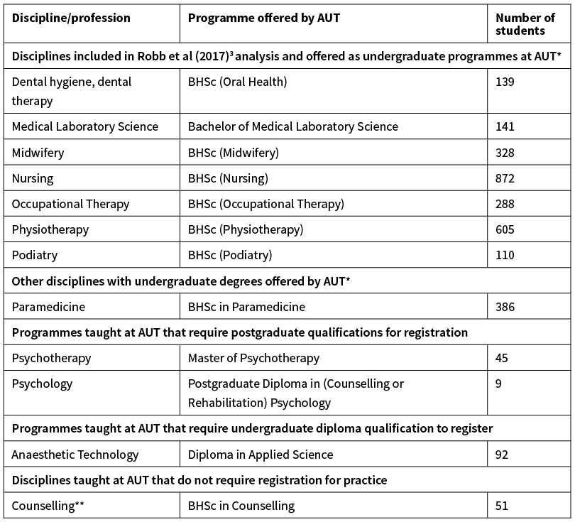 A detailed analysis of quality improvement and patient safety within ...