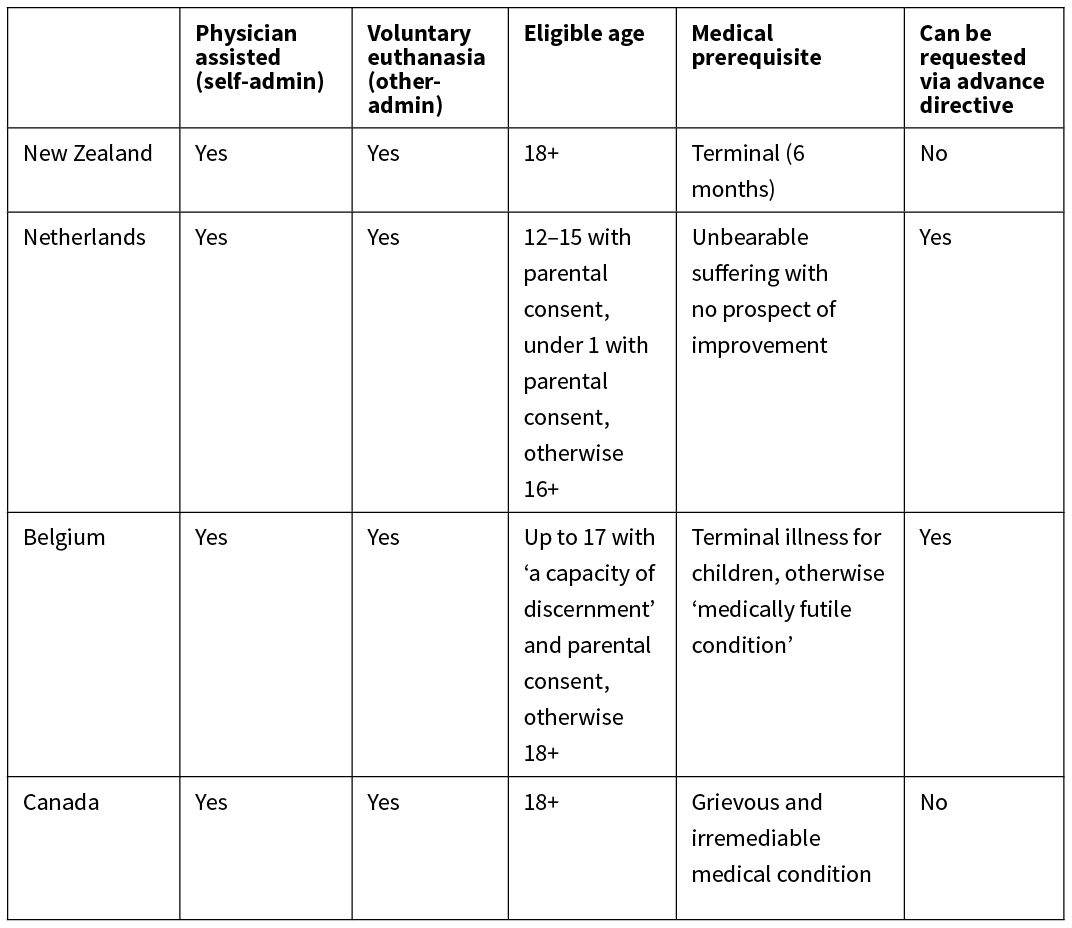 New Zealand doctors and euthanasia—legal and practical considerations