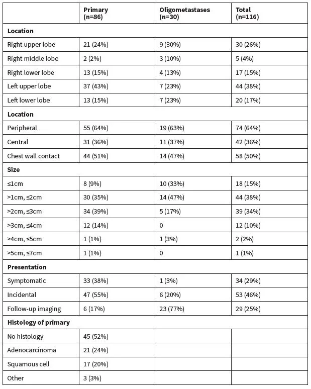 Stereotactic ablative radiotherapy for early stage lung cancer and lung ...