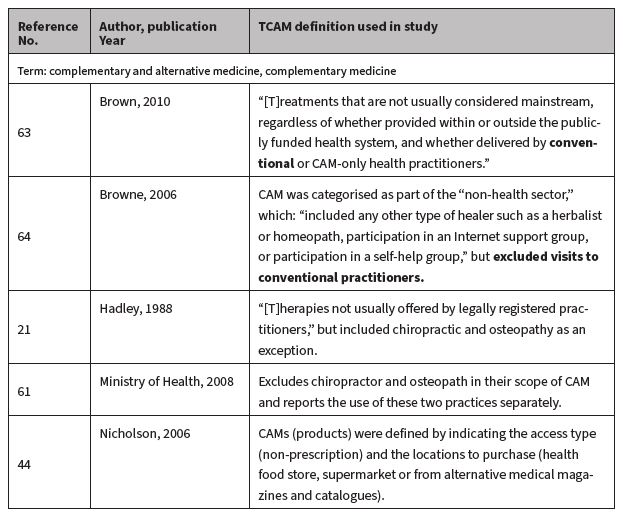 Mapping prevalence and patterns of use of, and expenditure on