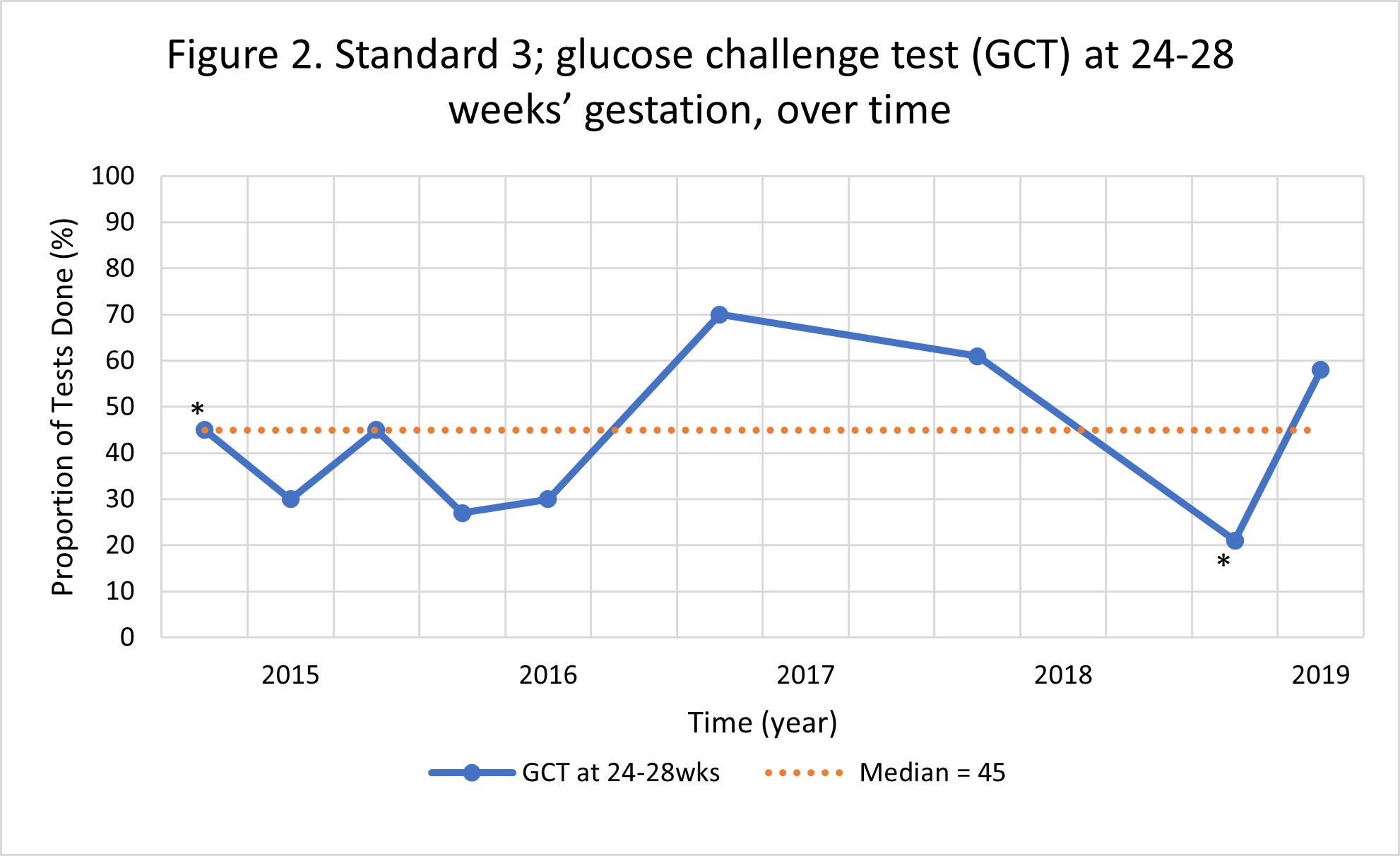 Screening of diabetes in pregnancy in New Zealand translation of